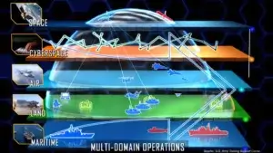 3D illustration of multi domain operations