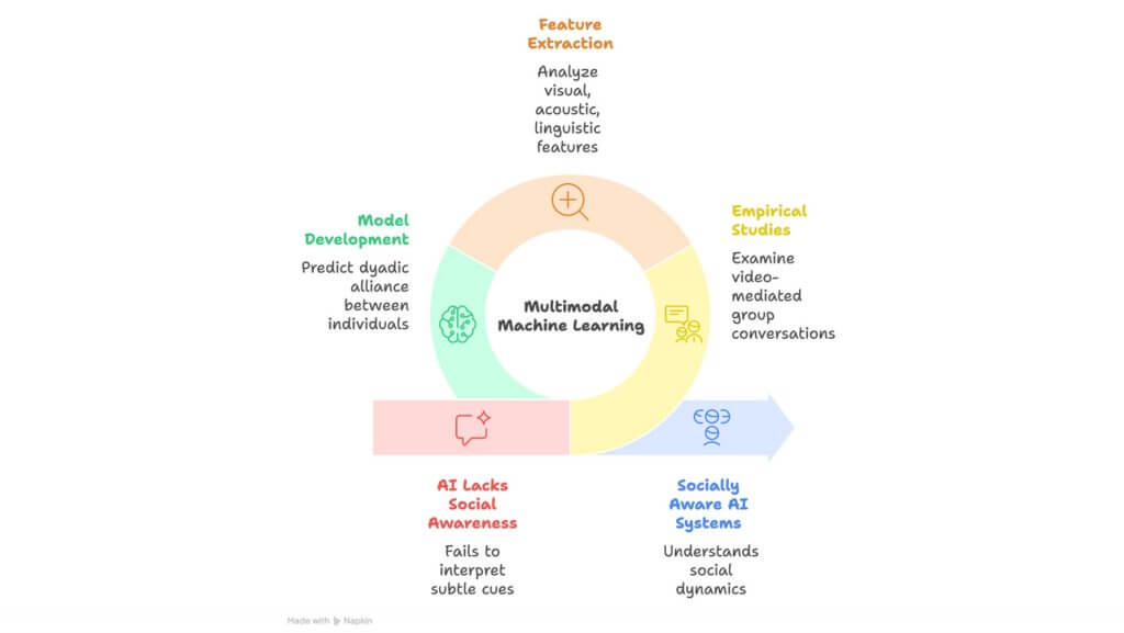 KevinJoo diagram1
