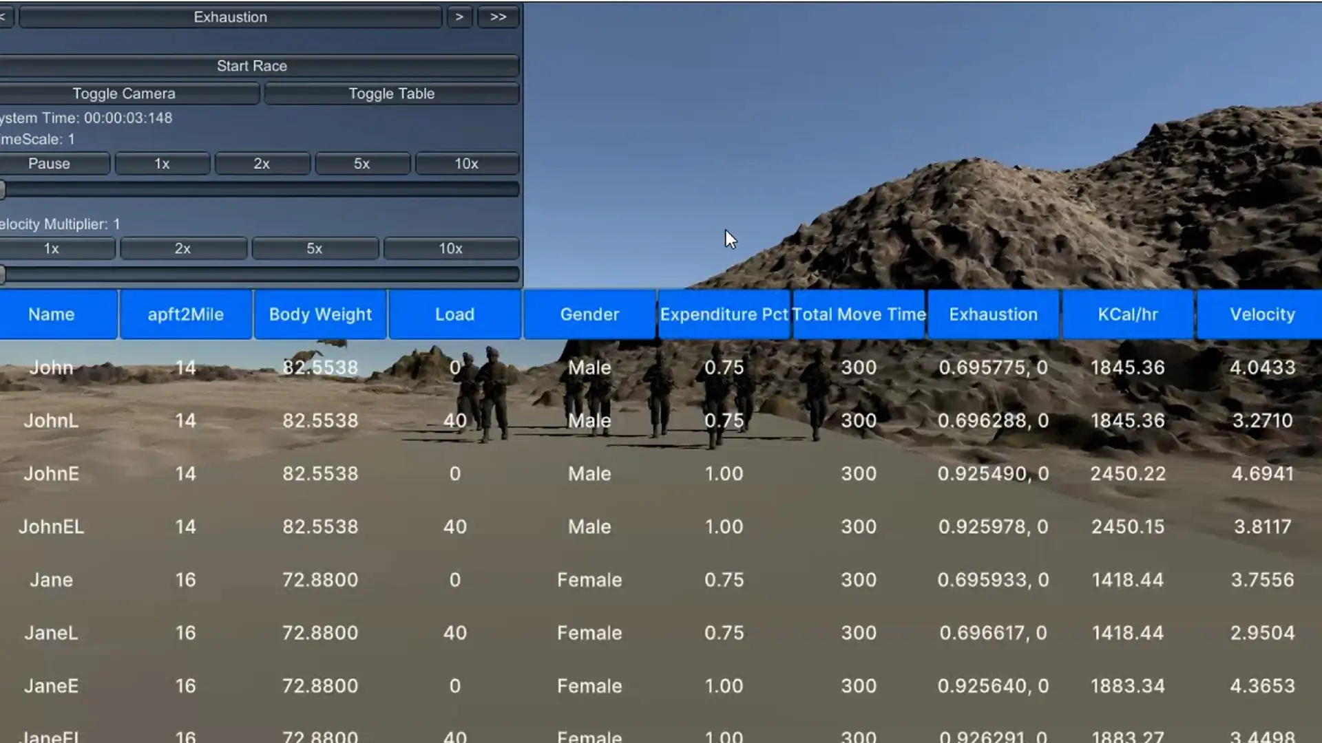 Generative Programming